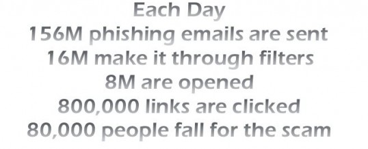 Guard Against Phishing Scams